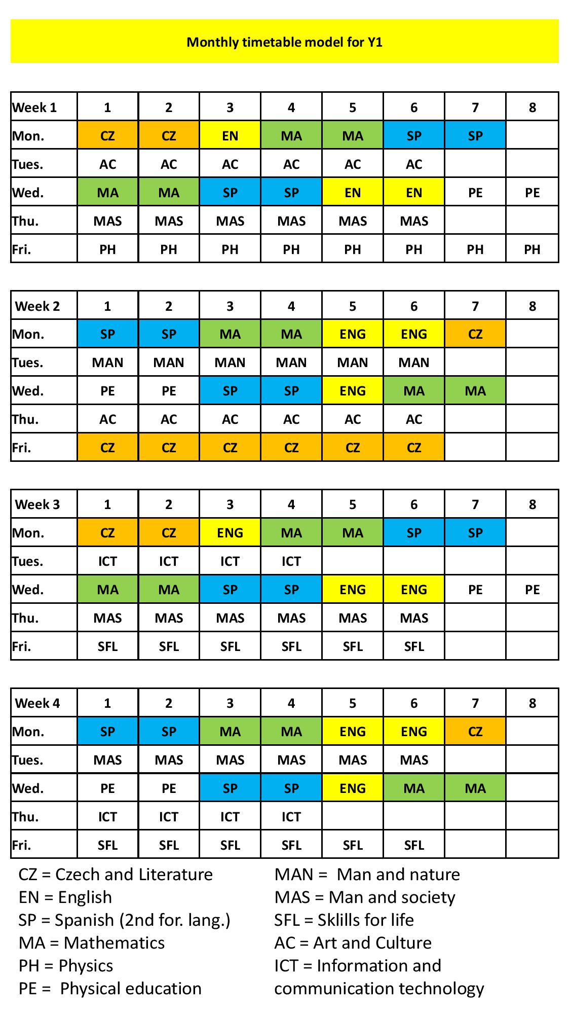 Programme of study